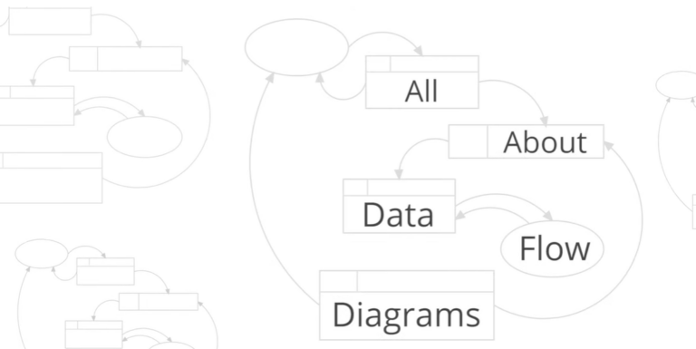 Data Flow Diagram Level 0
