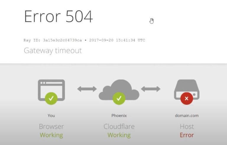Google Meet Error 504